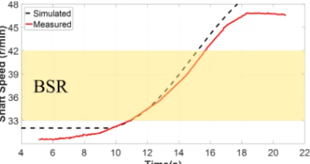 Fig. 13  Propeller  torque  according  to  external  environ- environ-ment  factors