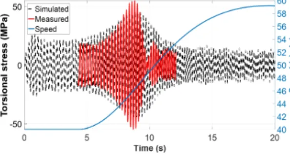 Fig. 24  Simulation  result  of  torsional  stress  (propeller  damping  ratio  3.85 %,  propeller  torque  2)