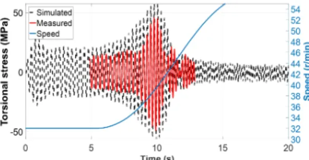 Fig.  28  Simulation  result  of  torsional  stress  (ship  no. 3,  propeller  damping  ratio  4.4 %,  propeller  torque  1)