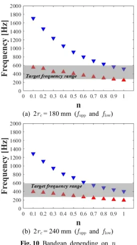 Fig. 11  Comparison  of  power  transmission  coefficients: 