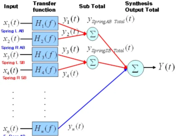 Table 1  Result  of  contribution  analysis  using  TPA