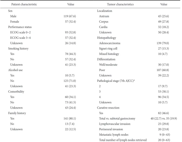 Table 1. Patient and tumor characteristics