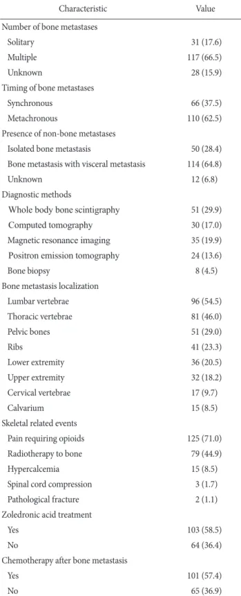Table 2. Bone metastasis characteristics