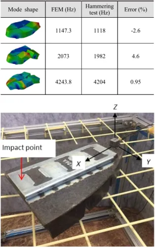 Fig. 1  FEM  model  of  rail  brake