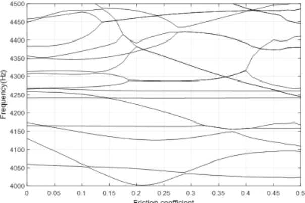 Fig. 8  Instability  mode  shape