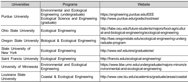 Table 1. List of U.S. universities in which ecological engineering education program exists