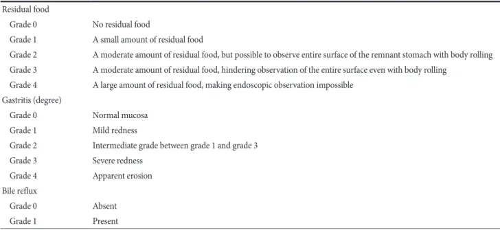 Table 1. The residue, gastritis, bile classification Residual food