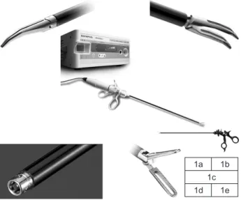 Fig. 1. Forceps and hemostats specialized for advanced laparoscopic  surgery. 1a: Finger type Maryland Dissection forceps “WA64300A”; 1b: 