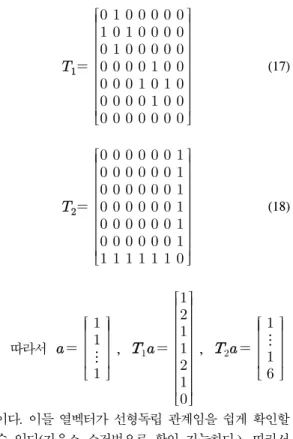 Fig. 4. Power  spectrum  with  compensation  algorithm  for  MSPC  Antenna  array