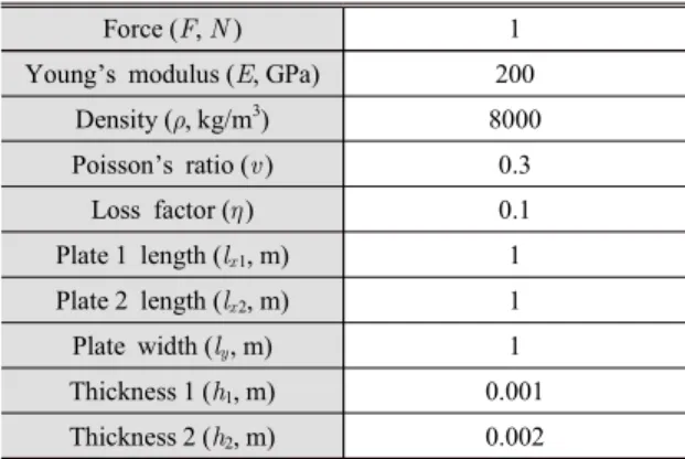 Table 1  Properties  and  dimensions  of  coupled  plates