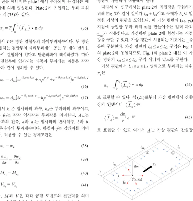 Fig. 3  A  fictitious  plate  model  to  implement  the  direct  field  into  plate 2