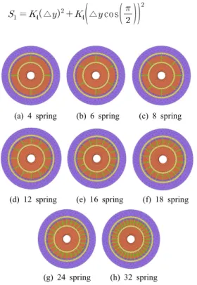 Fig. 3  Spindle  assembly  model  considering  the  number of  bearings
