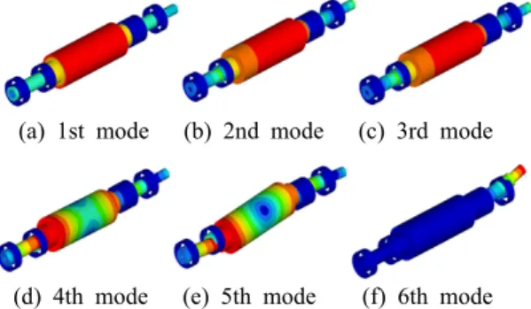 Fig. 7  Mode  shape  of  spindle  assembly  model  before bearing  arrangement