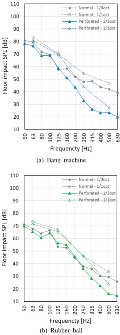 Fig. 5  Floor  impact  sound  test  laboratory