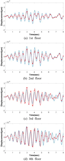 Fig. 7  Comparison  of  initial  and  optimum  design  vibration  displacements  by  ground  vibration