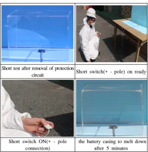 Fig. 3. E-cigarettes  Lithium-ion  battery  explosion  reproducible  experiment  and  Li-ion  battery  safety  verification  experiment