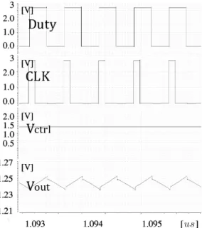 Fig. 7. The  each  waveform  of  PFM  mode  at  load  current