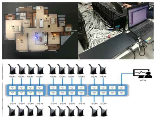 Fig. 5. Configuration  diagram  of  smart  energy  IoT  enviro nment