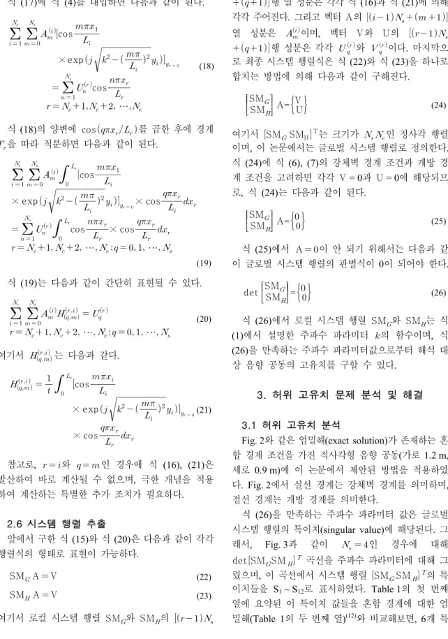 Fig. 2와 같은 엄밀해(exact  solution)가 존재하는 혼 합  경계  조건을  가진  직사각형  음향  공동(가로  1.2 m,  세로  0.9 m)에  이  논문에서  제안된  방법을  적용하였 다 