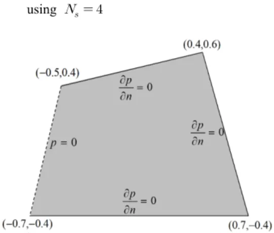 Fig. 5  Arbitrarily  shaped  cavity  with  a  mixed  boun- boun-dary  condition  (rigid-wall:    and  pressure-release:  )