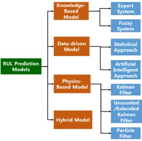 Fig. 6. Basic  steps  involved  in  obtaining  a  prognostic  result  and  the  relationship  to  diagnostics