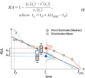 Fig. 14. Convergence  compares  the  rates  at  which  different  algorithms  improve