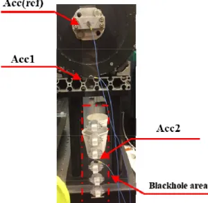 Fig. 7  Cantilever  beam  experiment  setting  with  im- im-pact  dampers  applied  with  acoustic  blackhole