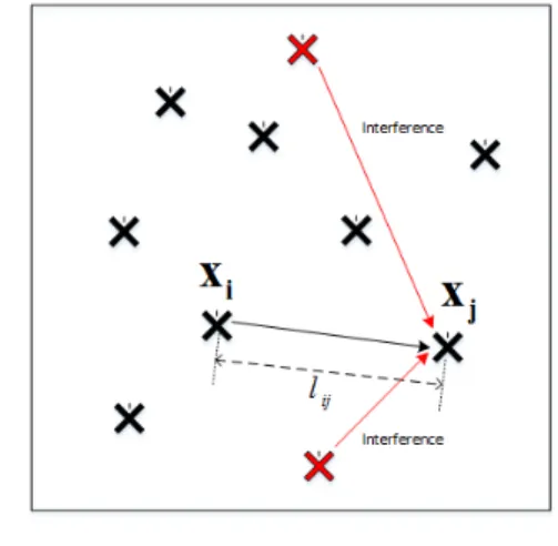 그림 1. 시스템 모델 Fig. 1. System  model