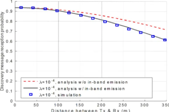 Fig. 4. Comparison  of  analysis  with  considering  in-band  emission  and  without  considering  in-band  emission  (      )(식 7)의 마지막 과정은 [10]에 의해 마무리 된다