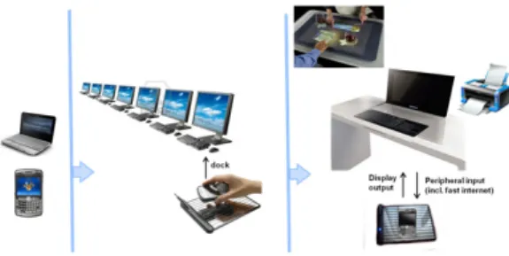 Fig. 1. Home/Offic  Use-Case  of  Wi-Fi  Docking  System[9].