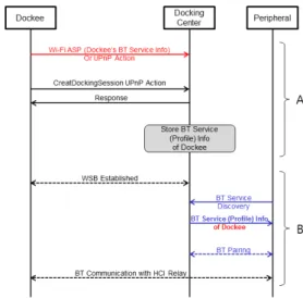 Fig. 7. Indirected  Service  Discovery  Process.