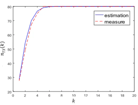 Fig. 3. Probability  of  collision  according  to  ∆  and  