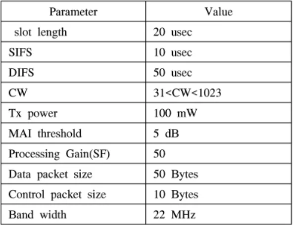 Fig. 5. Sensor  value  error  due  to  time  synchronization  error  and  quantization  error 