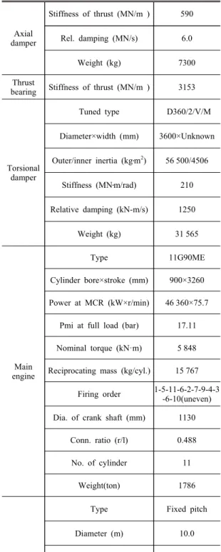Table 1 Specification of the 11G90ME propulsion engine