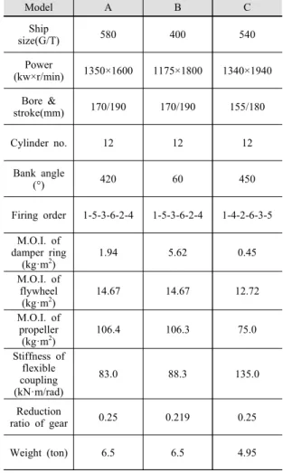 Fig. 1 G/T 500 ton class passenger and car-ferry ship