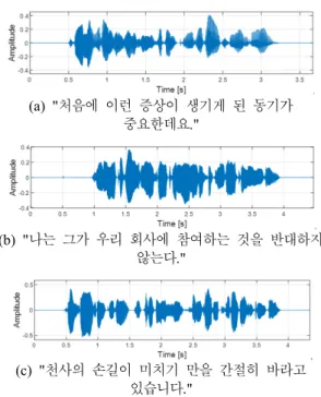 Fig. 14 ITD estimation using the SCC and CCF  methods
