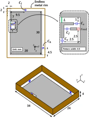 Fig.  1.  Geometry  of  the  proposed  antenna.