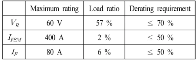 Table  6.  DC  input  power  and  dissipation  of  amplifiers. 