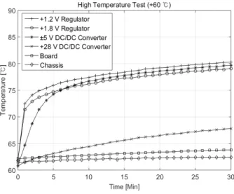 Table  9.  Current  and  power  of  the  transmitter.