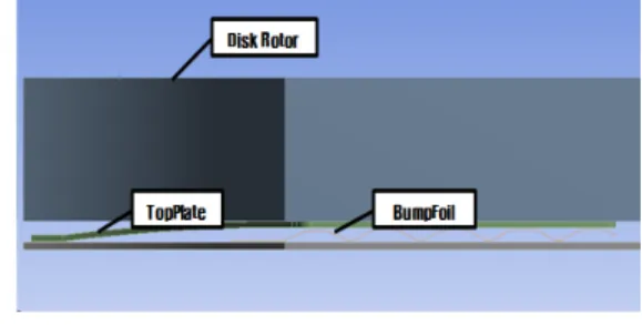 Fig. 1 Air foil thrust bearing for FCEV Fig. 3 Solid thrust bearing real &amp; 3D model Fig