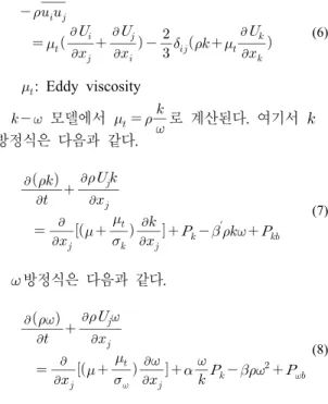 Fig. 6 Boundary condition for structural analysis(a) Fluid mesh