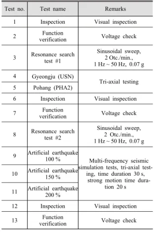 Fig. 4 Base channel, anchor and major sub-compo- sub-compo-nents