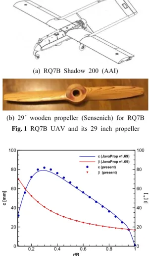 Fig. 2 Blade shape along the radial position includ- includ-ing designed  propeller shape