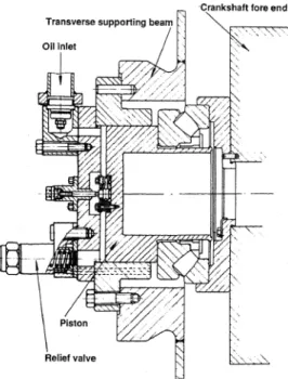 Fig. 1 Early design of de-tuner for axial vibration