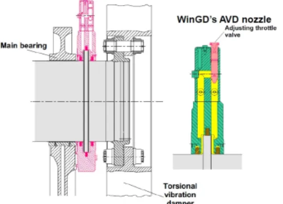 Fig. 5 AVD of MAN ES Company. Fig. 8 AVD modelling methods Fig. 6 AVD of WinGD Company