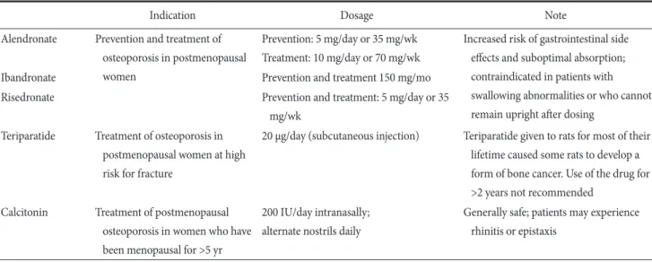 Table 6. Commonly used medication in osteoporosis 