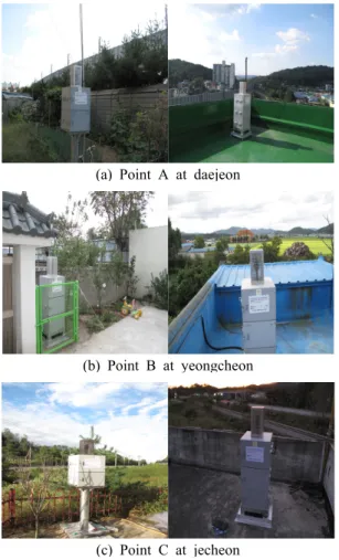 Fig. 1 Automatic noise measuring device installation  points. 