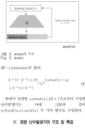 그림 4. 경량 난수발생기의 구조 Fig. 4. Structure  of  lightweight  RNG그림 3. next(s)의 구조Fig. 3. next(s)     라 한다