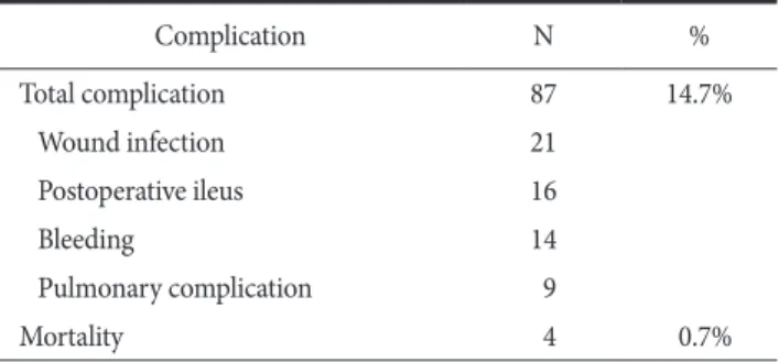 Fig. 1. The distribution of patients’ age was presented by histogram.