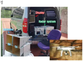 그림  5.  레이다 시스템 및 드론 Fig. 5.  The  radar  system  and  drone.